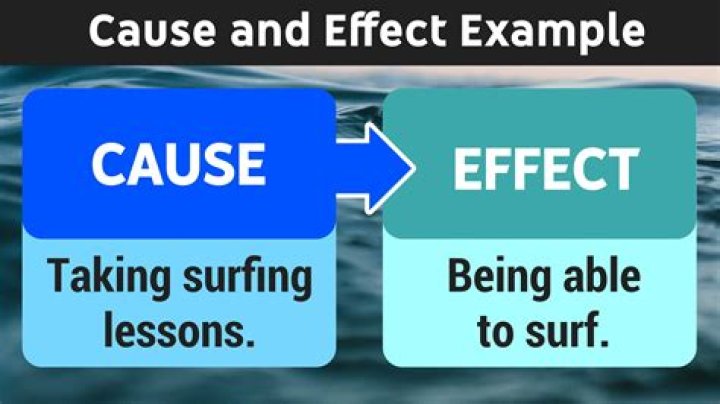 Cause And Effect Keywords - How To Discuss
