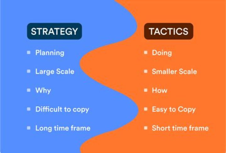 Difference between strategy and tactics