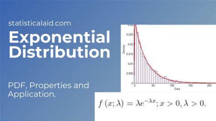 Exponential distribution - How To Discuss