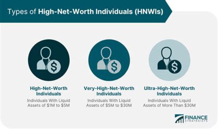 High net worth definition - How To Discuss