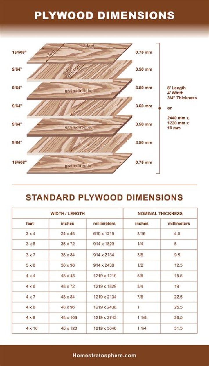 How Far Can 3 4 Inch Plywood Span