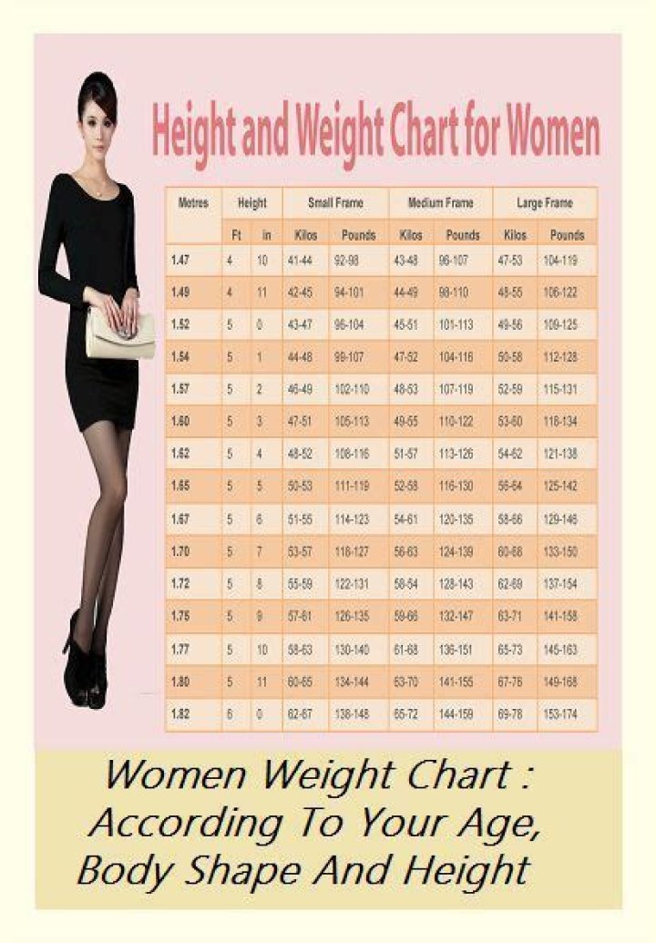 How Much Should A 5 2 Female Weigh