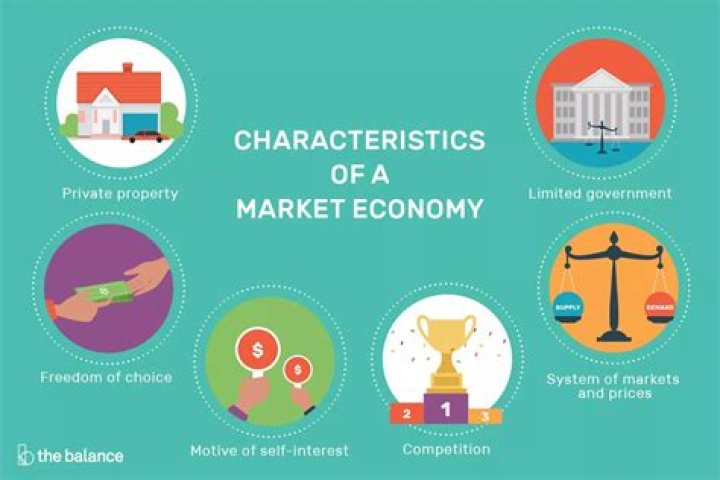 Market economy - How To Discuss