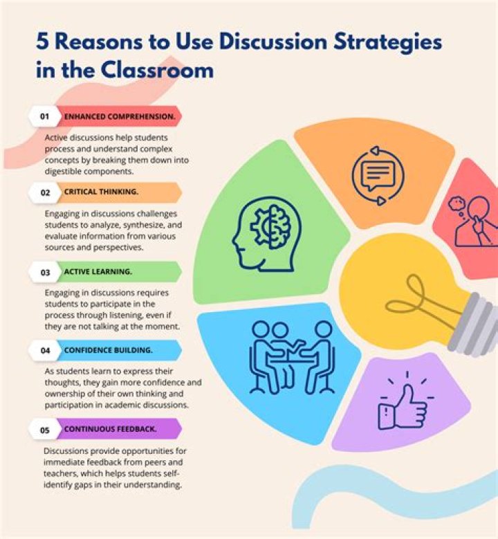 Processing time - How To Discuss