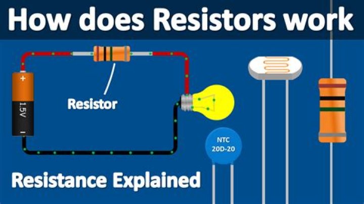 Resistro - How To Discuss