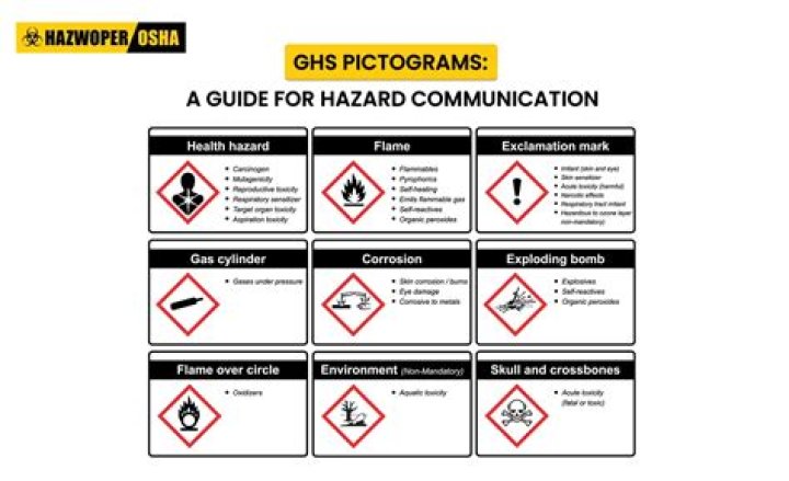 Secondary hazard - How To Discuss