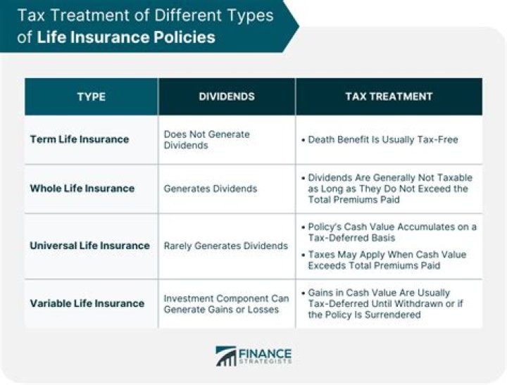 Tax Treatment Of Life Insurance Payments