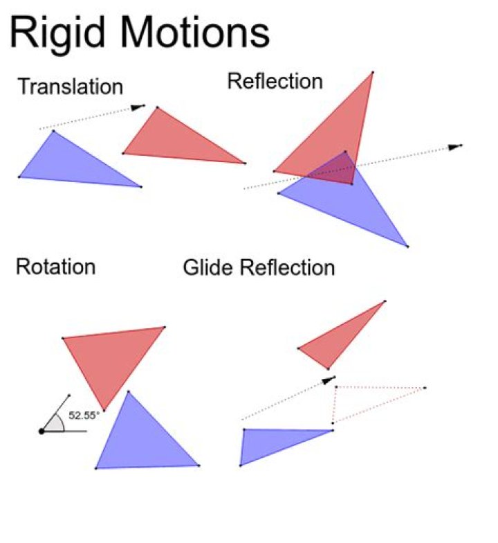 What Is A Rigid Motion