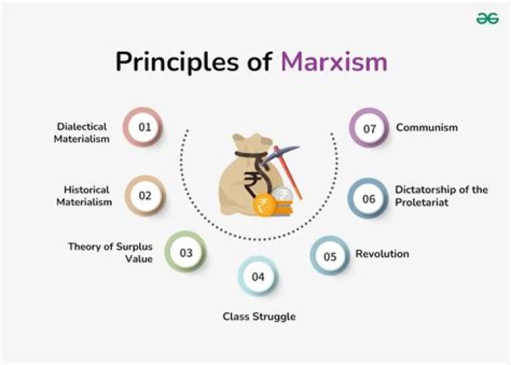 What is marxism in simple terms