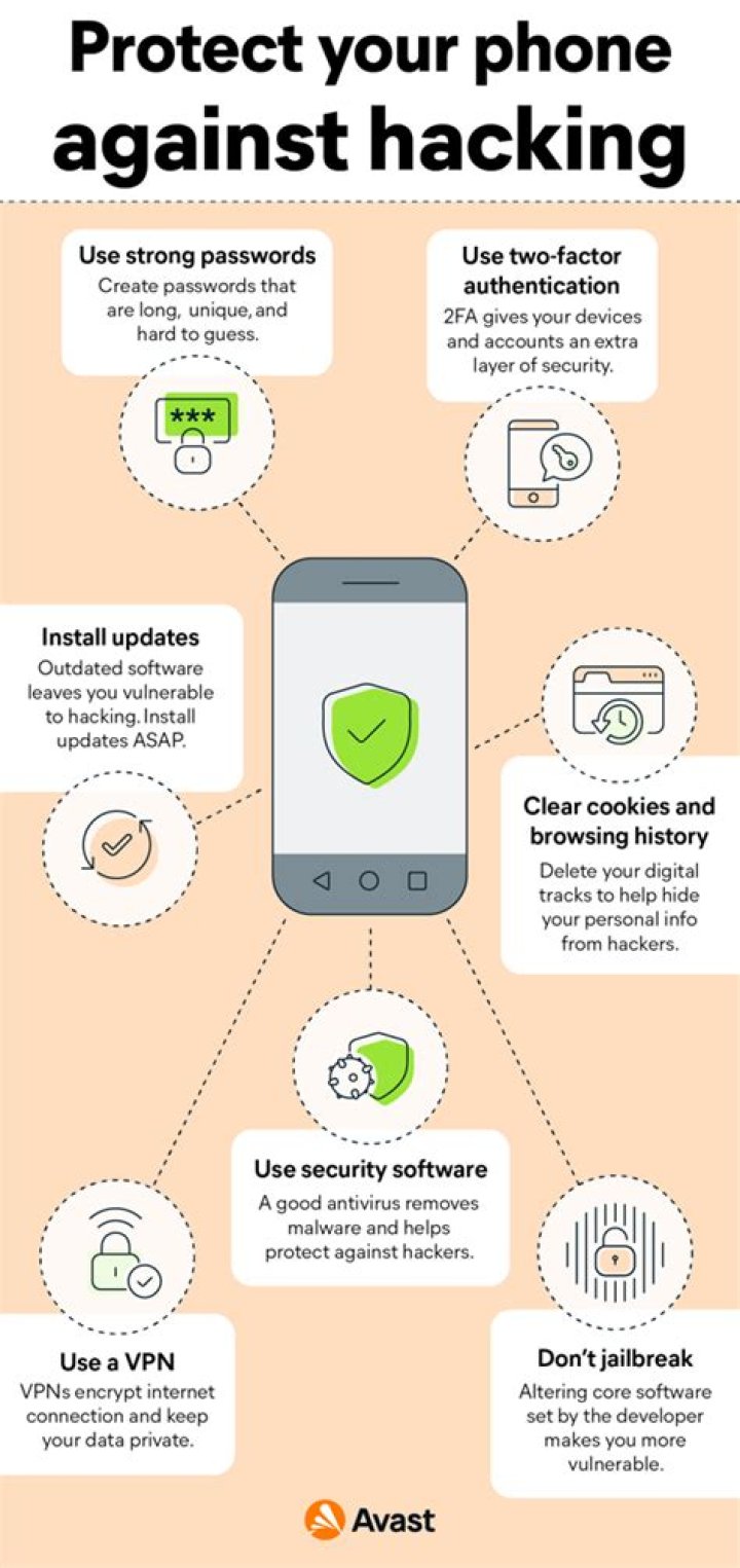What to do if your phone has been hacked